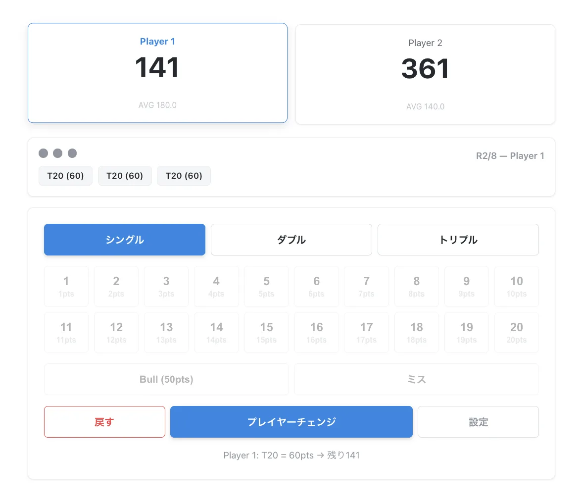01ゲームのダーツスコア計算画面